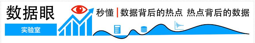 数据资产龙头上市公司,国资委数据中心龙头公司排名