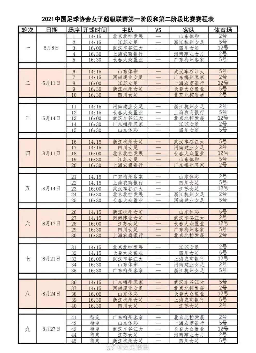 2024女超联赛上海长春女足直播,中国女足女超联赛赛程