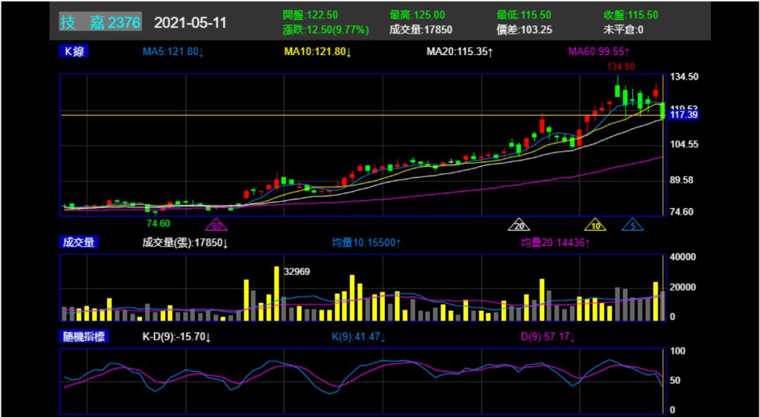 技嘉评论中国制造事件,技嘉现在怎样了
