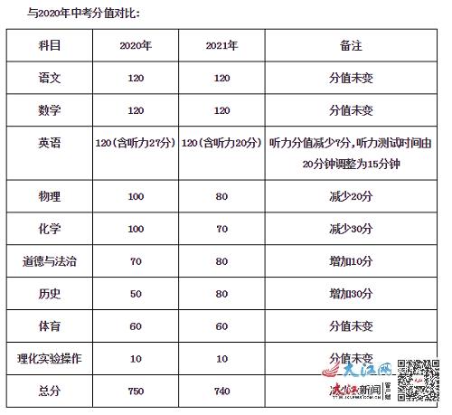 江西省南昌市初升高中最新政策,南昌市2021年高中均衡招生