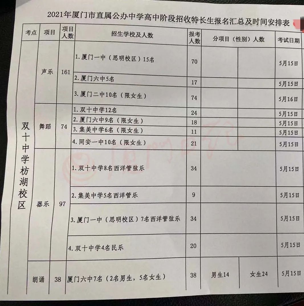 重点高中学科特长生招生考试,高中特招生评委会换吗