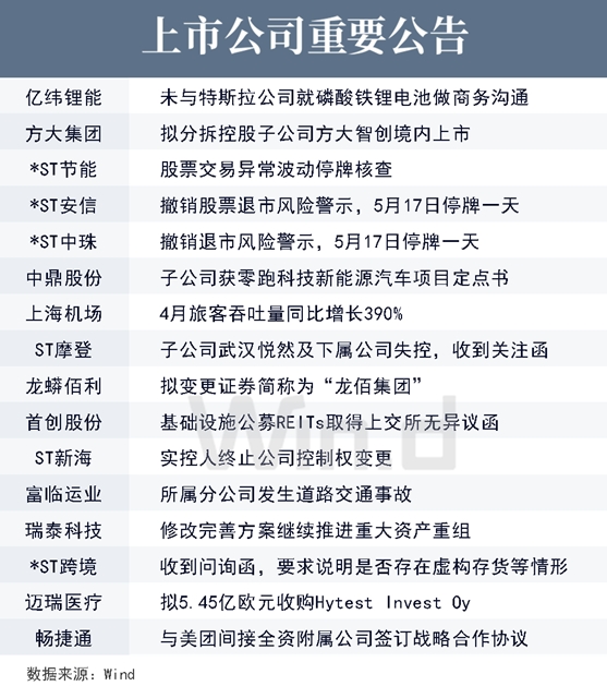 今晨财经必读2021.5.4,财经新闻商业养老保险
