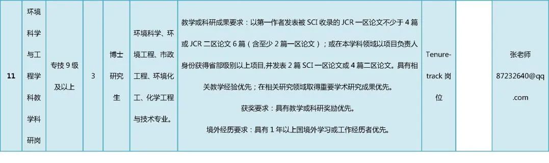 北京大学2020届硕士招聘简章,2021北京工业大学招聘公示