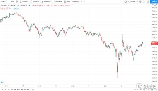 519币圈大事件怎么回事,519币圈做空