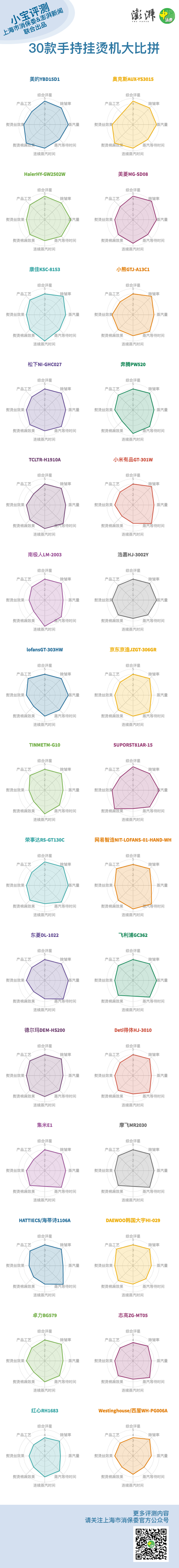 小宝鉴货好物测评,良心推荐挂烫机品牌