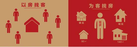 东莞万科推出“房产咨询师”项目