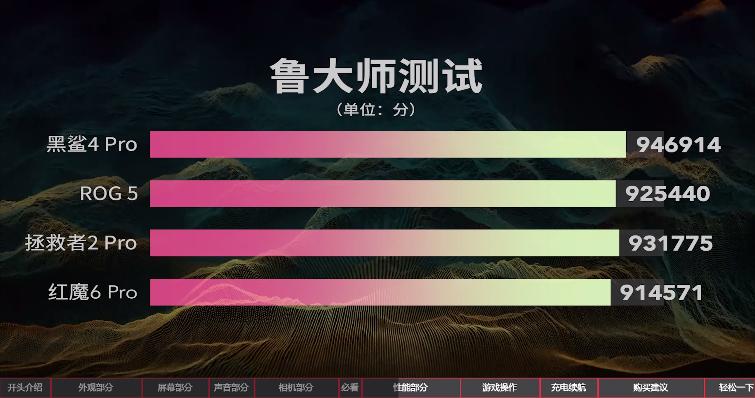 2020年上半年游戏手机性能排行榜,2019上半年手机性能榜红魔3