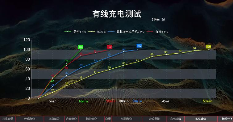 联想拯救者黑鲨4红魔怎么选,2021上半年旗舰手机评测