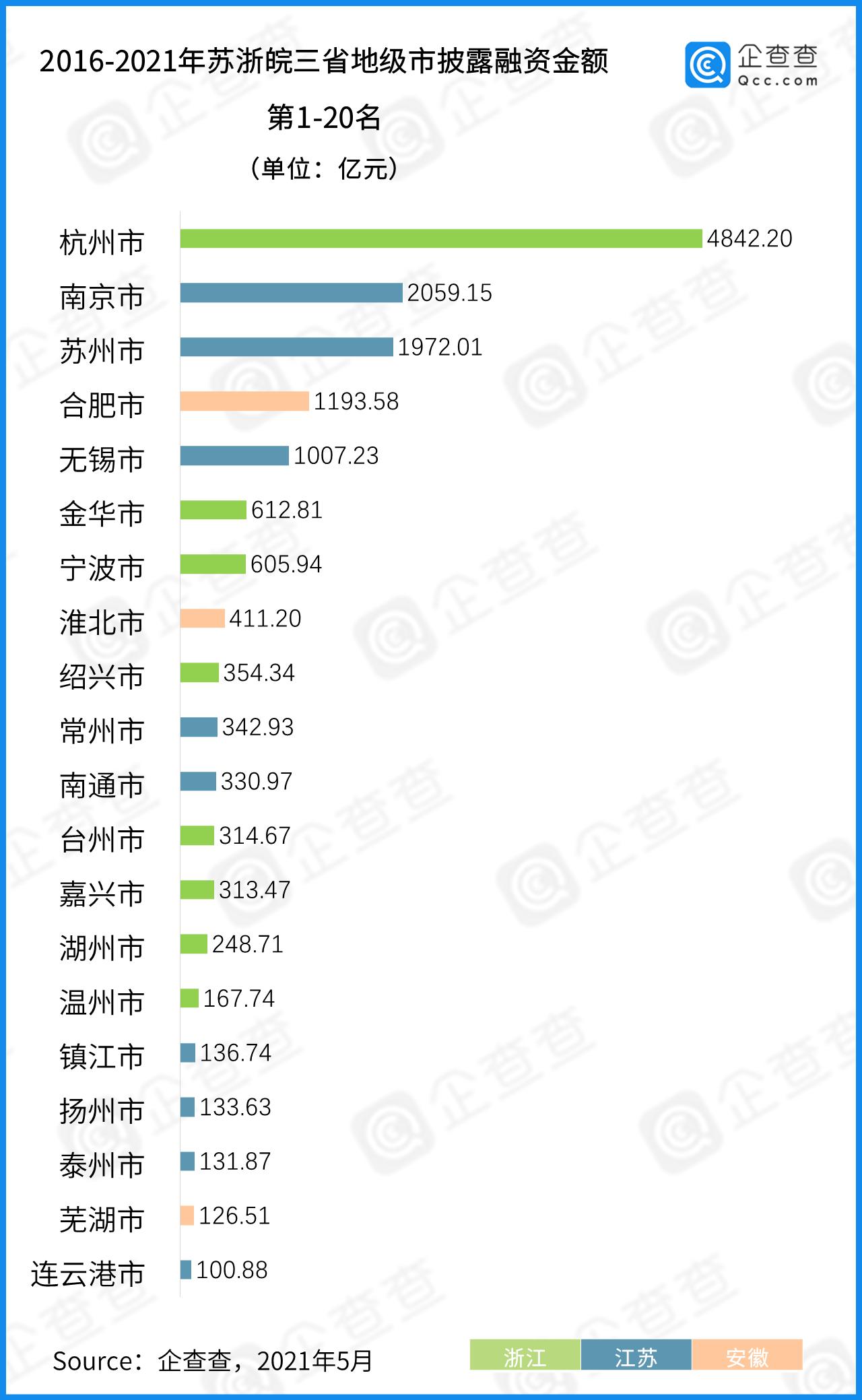 长三角各市资金总量,长三角万亿投资