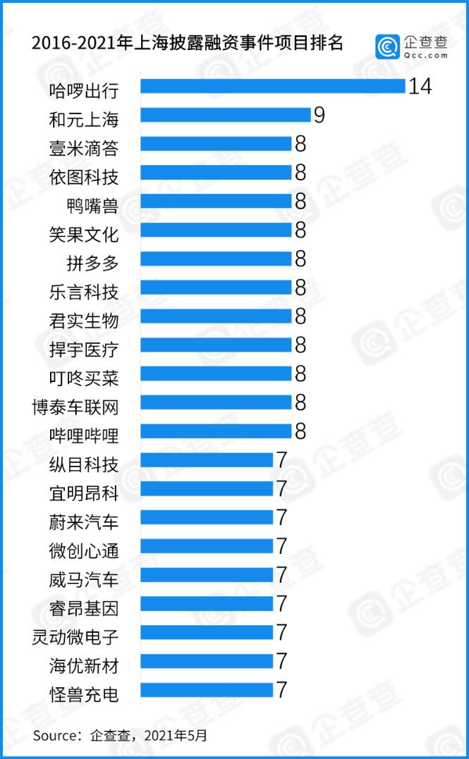长三角各市资金总量,长三角万亿投资