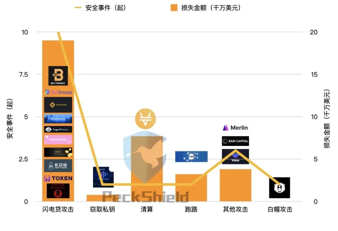 闪电贷是正规的贷款吗,闪电贷违规后还能使用吗