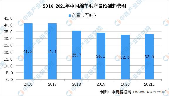 牛羊产业前景如何,我国牛羊产业发展现状及趋势