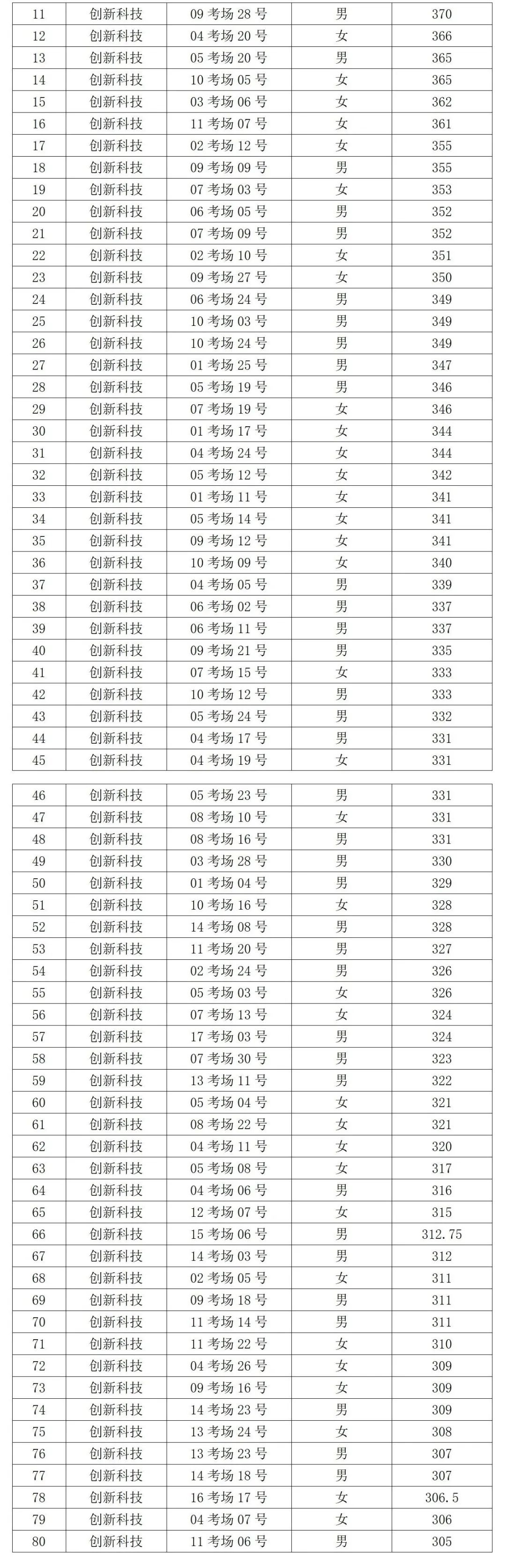 海口实验中学自主招生2022名单,海口高中自主招生不限成绩的学校