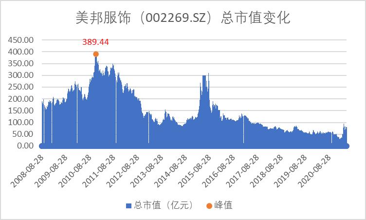 美特斯邦威不走寻常路传递了什么,美特斯邦威不走寻常路