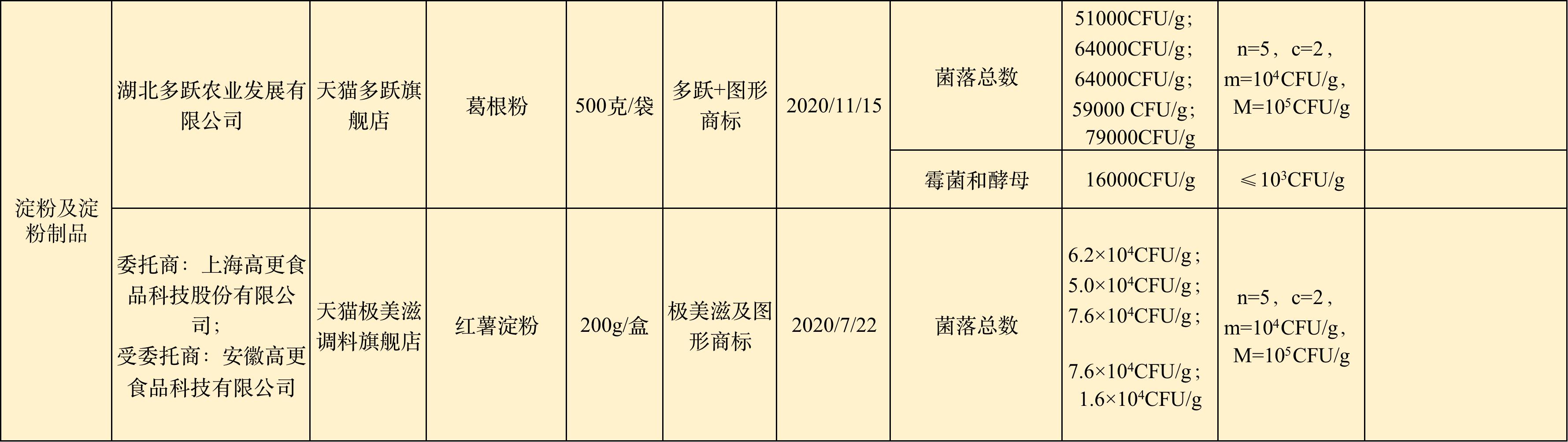 品渥食品为何大跌,品渥食品靠谱吗