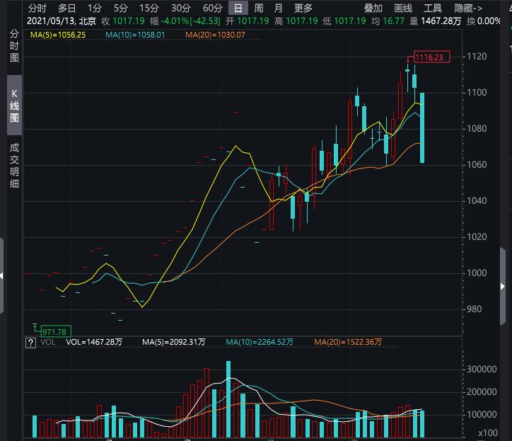 牛人重仓｜“淘金先富卖铲人”，这只股正处于行业风口！券商：还要再涨64%