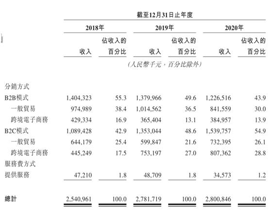 日本进口优趣汇,品牌电商运营服务商优趣汇