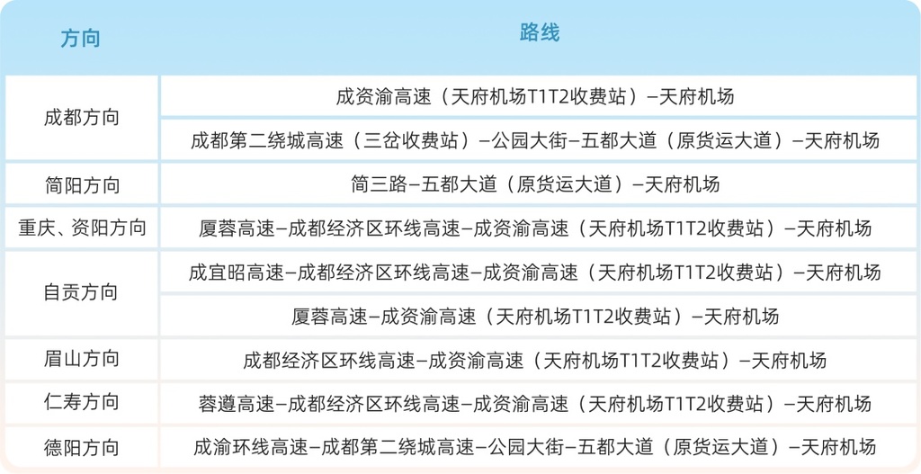 到了成都天府国际机场要注意什么,天府国际机场出行攻略