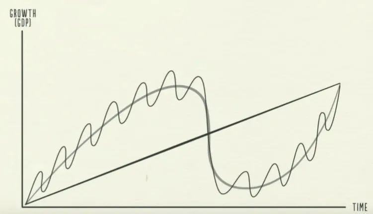 熊市真的就要来了吗,熊市来了基金怎么办