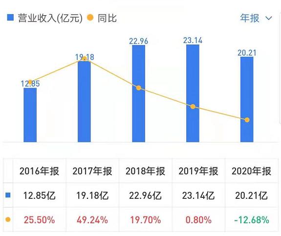 倍轻松和奥佳华哪个好,荣泰和奥佳华怎么选