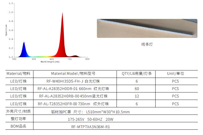 瑞丰光电投资价值,瑞丰光电光明总部