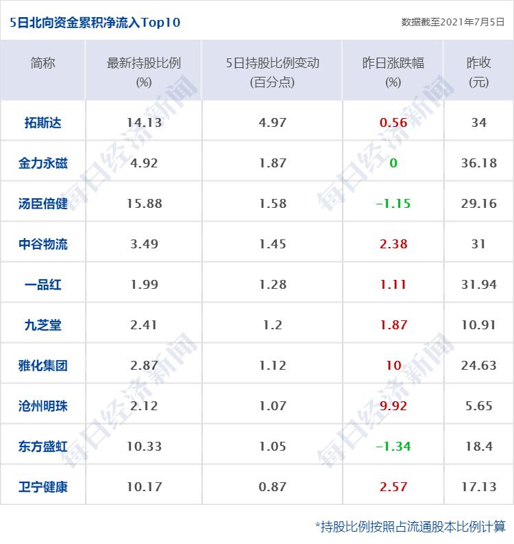 早财经丨阿里、海尔、美的等联合体收购苏宁易购16.96%股份；警方通报张陶打人事件：已刑拘；深圳二手房半年成交量大跌35%