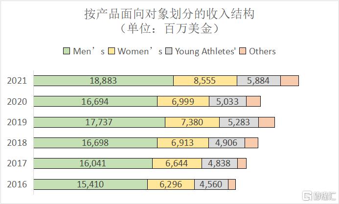 耐克实战球鞋之王2022,耐克巅峰之作
