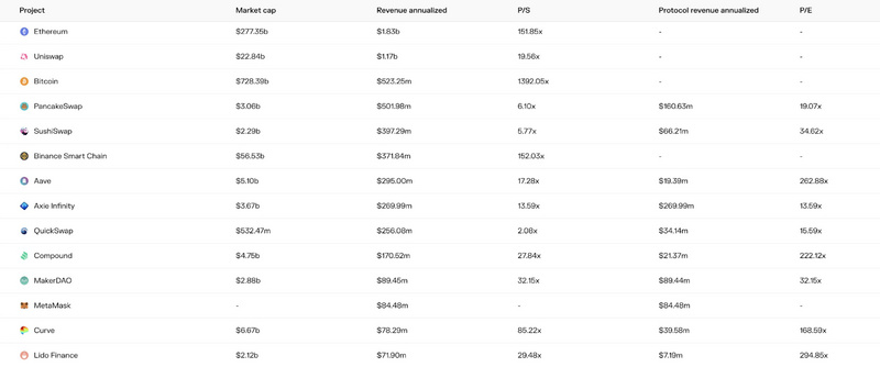 市销率市净率市盈率该如何选择,市盈率市净率市销率对走势影响