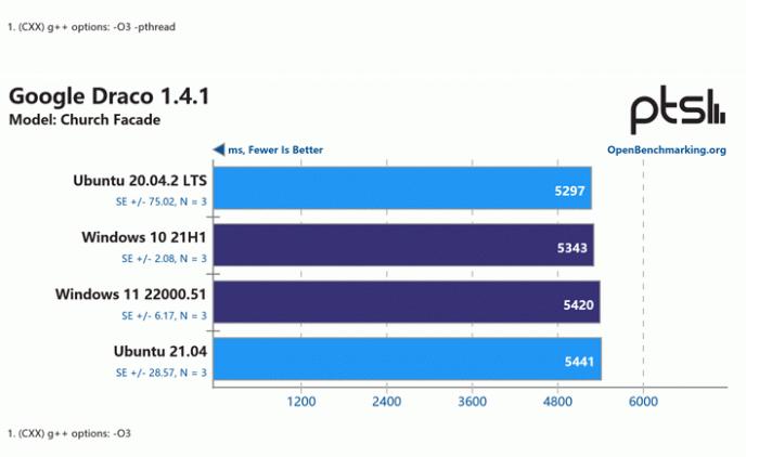 ubuntu和wsl的区别,windows11在有软件运行时不休眠