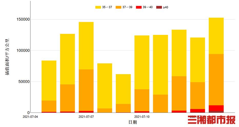 湖南桑拿天气,湖南闷热