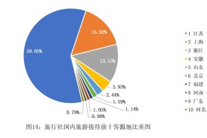旅行社最新排行榜,2023旅行社前十名