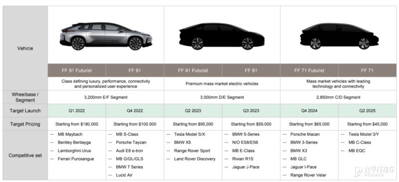 ff上市市值或超过4000亿,ff上市能盘活乐视网吗