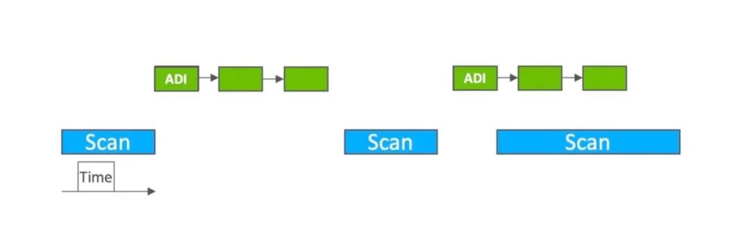 bluetooth5.0使用说明,bluetooth5.2延迟