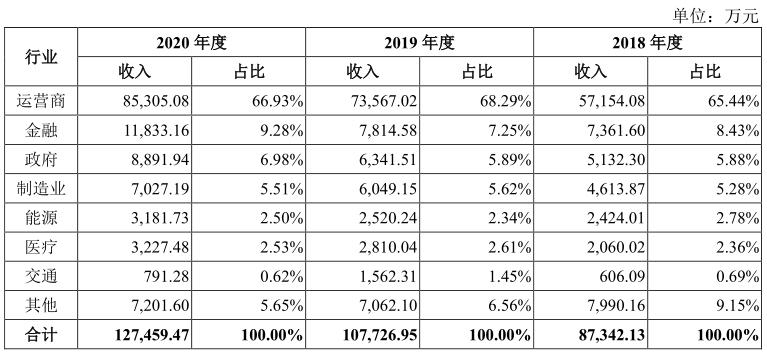 浜氫俊瀹夊叏ipo閫氳繃,浜氫俊缃戠粶瀹夊叏瓒嬪娍