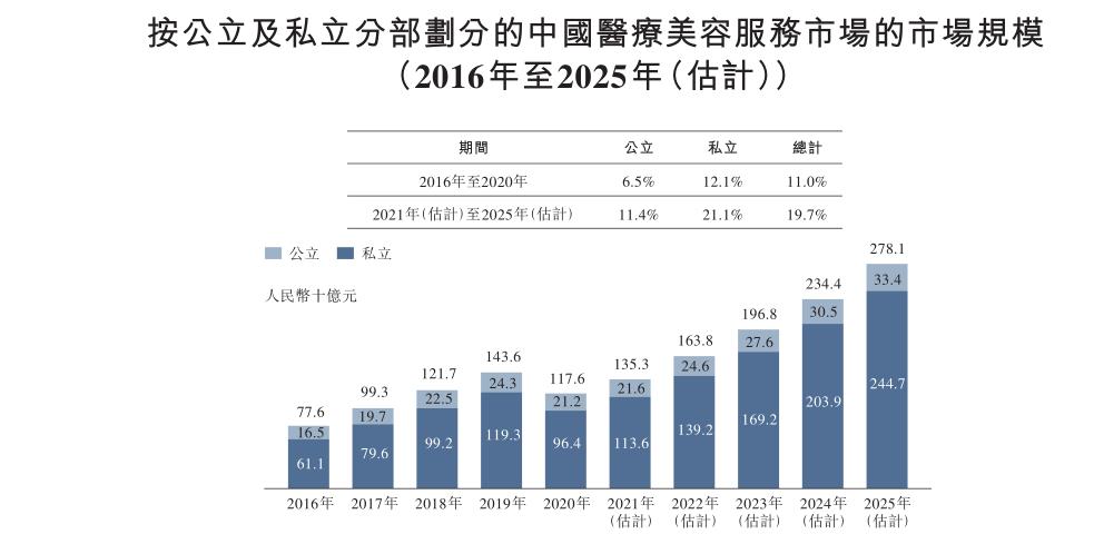 伊美尔美容院丰胸事件,伊美尔上市风波