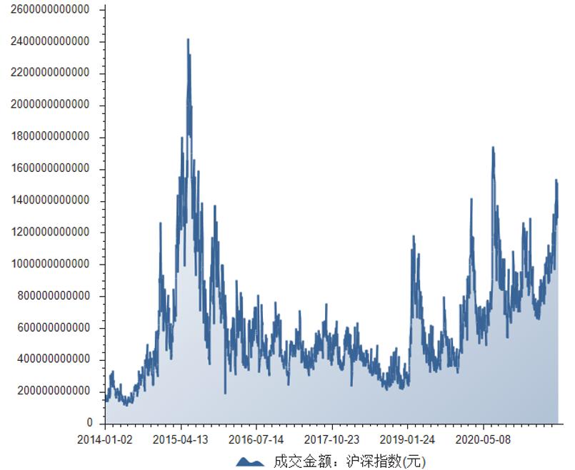 基金经理为何敢于逆势布局,基金经理最喜欢追涨杀跌