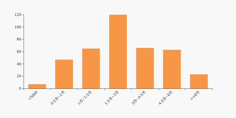 最新浙江龙盛十大股东,浙江龙盛股票三季报