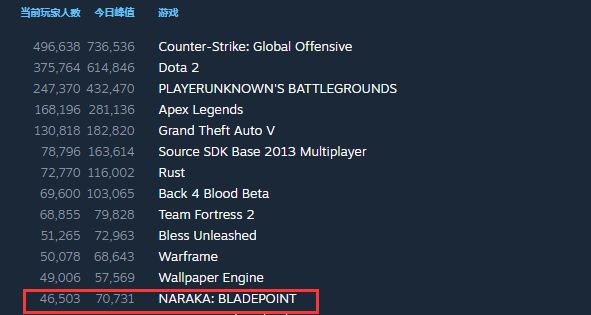 永劫无间为什么差评这么多,永劫无间为什么那么多差评