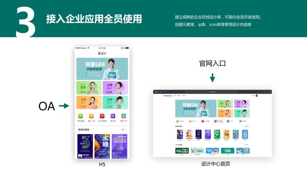 爱设计营销设计中台解决方案入选CCFA《2021生活服务业数字创新案例集》