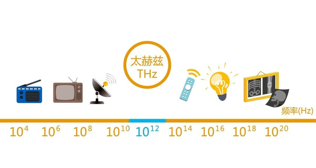 这个实验室，开垦的是电磁波的最后一片“处女地”