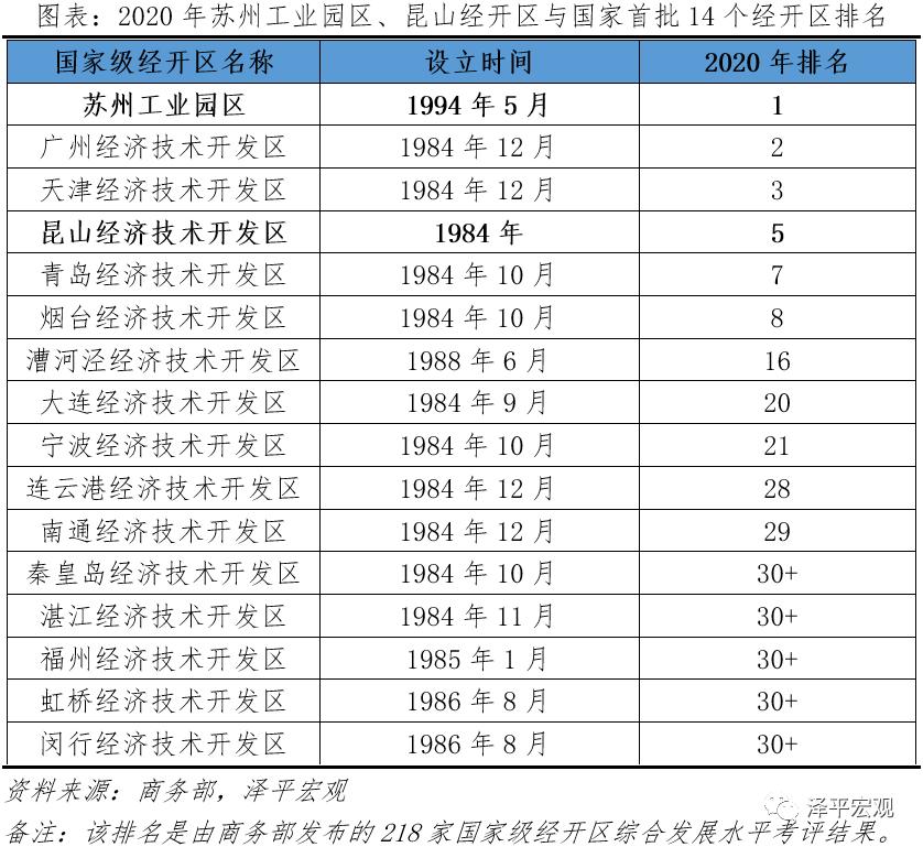 苏州为什么号称最强地级市,苏州为什么成为最强地级市