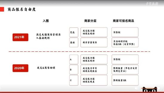 刚刚天猫双11“剧本”流出