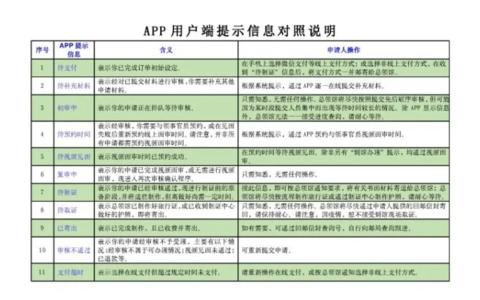 中国驻洛杉矶使领馆认证申请表格,中国驻洛杉矶领事馆登机前准备