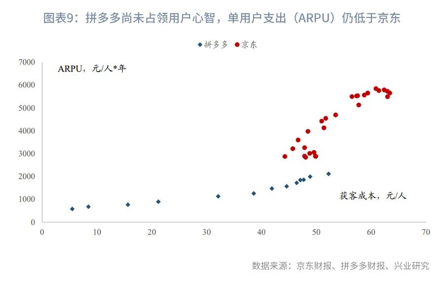 下沉力度加码，新增用户创新高—京东21Q2财报点评