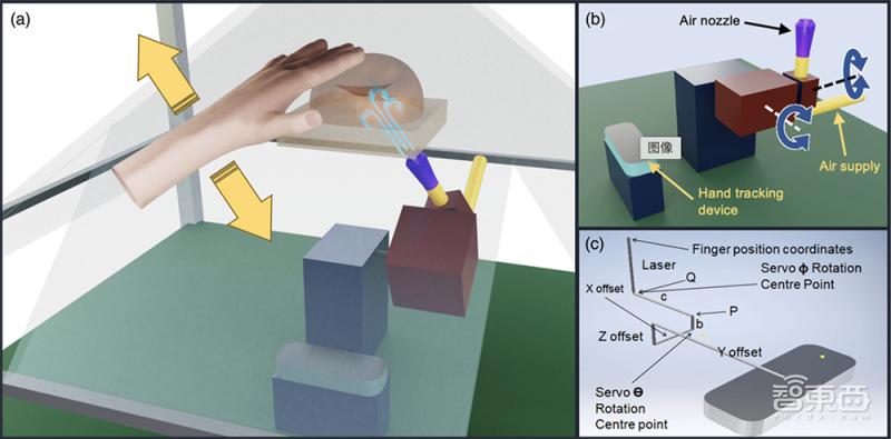 科学家创造在空中移动的真实图像,创意科学实验3d全息投影