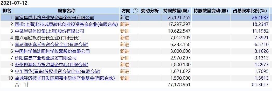 拓荆半导体设备,半导体设备商拓荆科技冲刺科创板