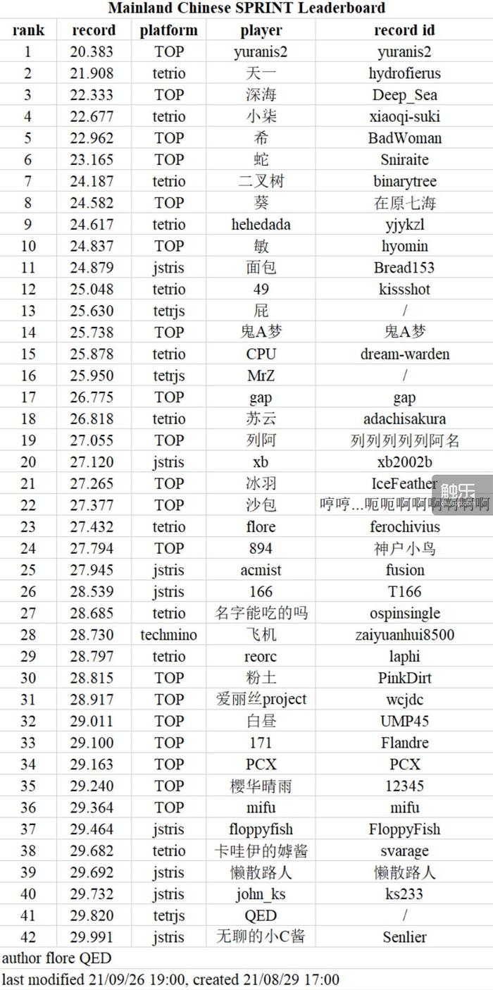 玩俄罗斯方块的人复杂吗,玩俄罗斯方块的人大约多大年纪