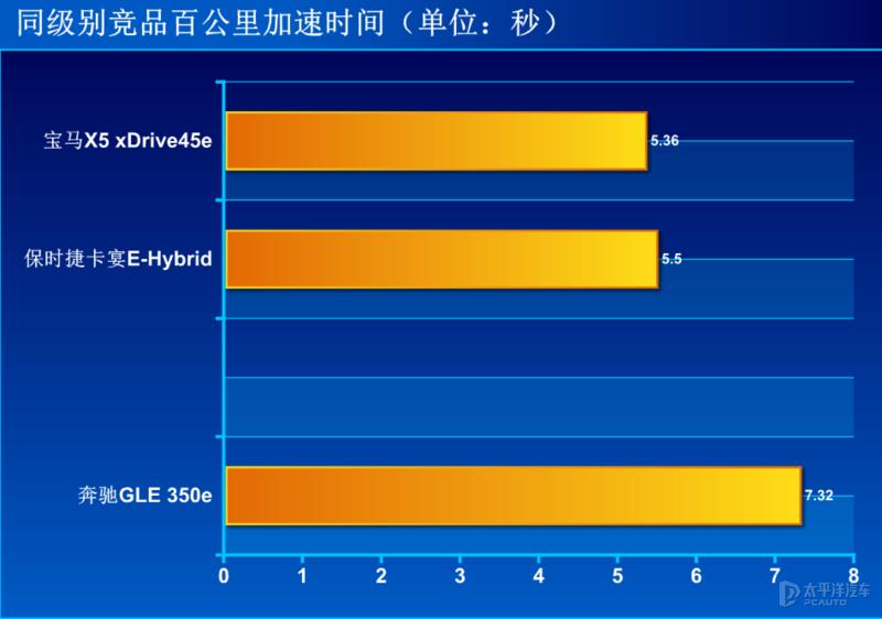 奔驰gle插电纯电到底能跑多少,奔驰插电式gle评测