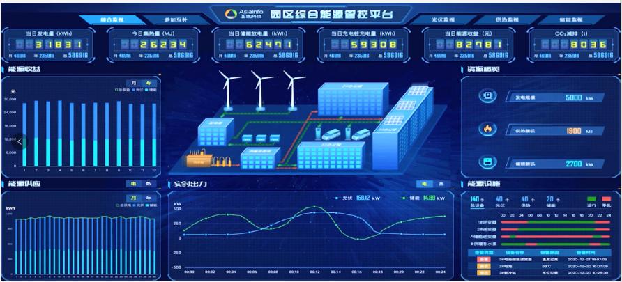中电投东北能科公司：数字化智慧运营开启节能增效之路