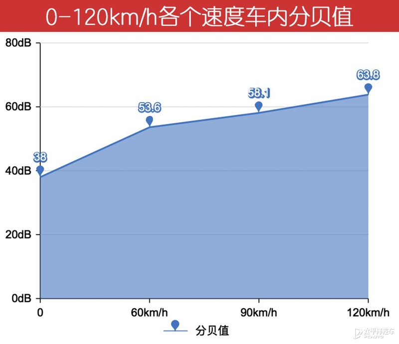 沃尔沃xc60t8混合动力智远运动版,2022款沃尔沃xc6038号车评